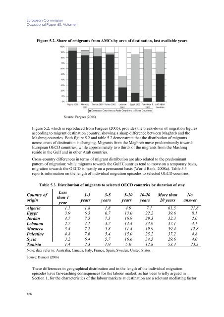 Labour market performance and migration flows - European ...