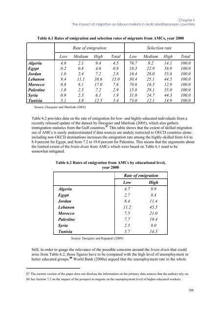 Labour market performance and migration flows - European ...