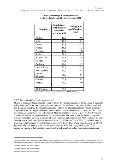 Labour market performance and migration flows - European ...