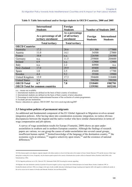 Labour market performance and migration flows - European ...