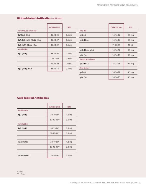 KPL Antibodies and Conjugates Catalog