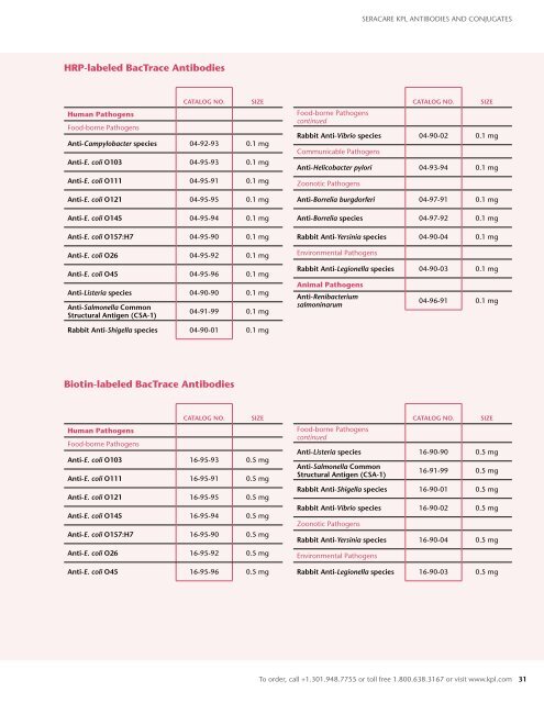 KPL Antibodies and Conjugates Catalog