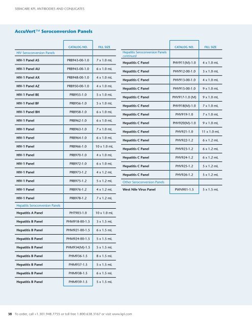 KPL Antibodies and Conjugates Catalog