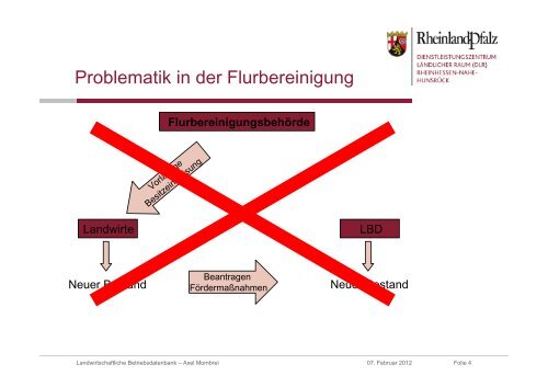 Landwirtschaftliche Betriebsdatenbank