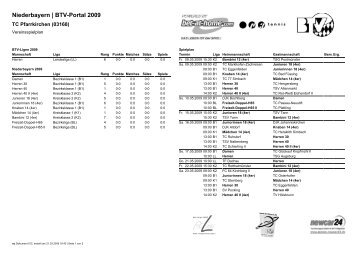 Gesamtspielplan - TC Pfarrkirchen eV