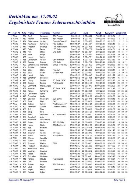 Ergebnisliste Frauen Jedermenschtriathlon BerlinMan am 17.08.02