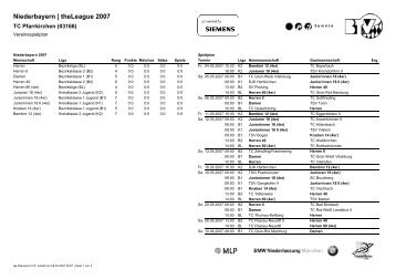 Gesamtspielplan - TC Pfarrkirchen eV