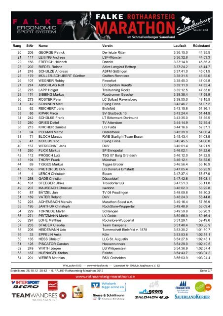 Gesamtwertung - Rothaarsteig Marathon