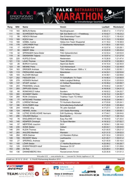 Gesamtwertung - Rothaarsteig Marathon