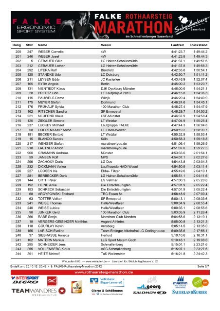 Gesamtwertung - Rothaarsteig Marathon