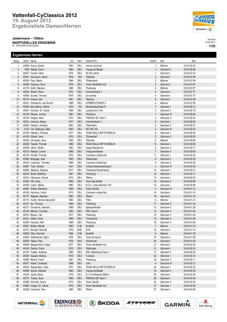 155km - RSC Harsefeld