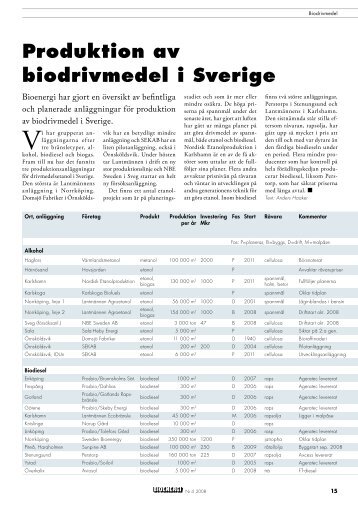 Produktion av biodrivmedel i Sverige - Bioenergitidningen