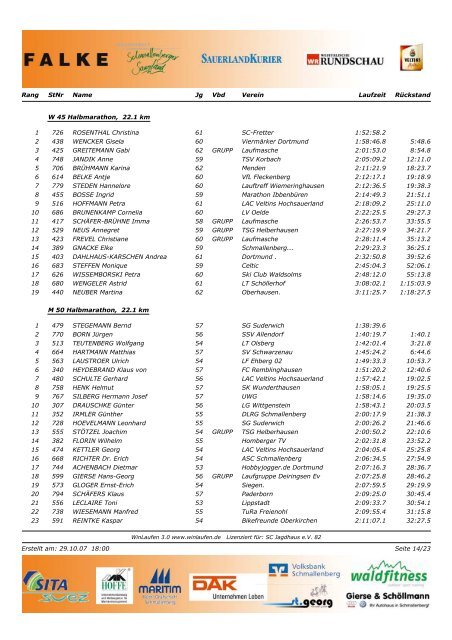 SC Jagdhaus eV 82 * Vfl Fleckenberg eV * Ski - Rothaarsteig ...