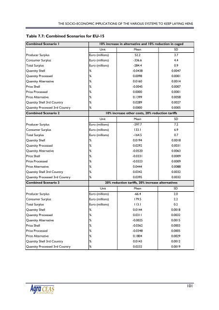 2120 final report.pdf - Agra CEAS Consulting