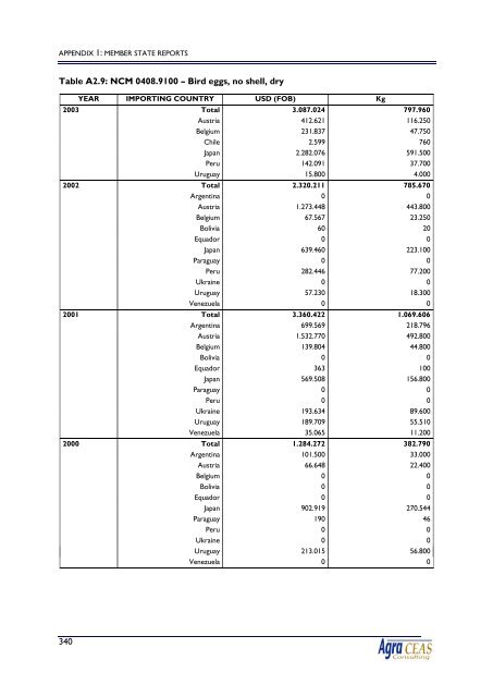 2120 final report.pdf - Agra CEAS Consulting