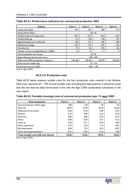 2120 final report.pdf - Agra CEAS Consulting