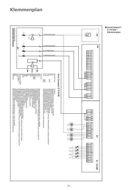 Wärmepumpe AuraCompact P 8 kW - Roth Werke