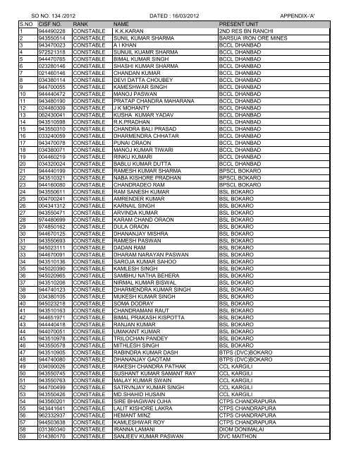 SO NO. 134 /2012 DATED : 16/03/2012 APPENDIX-'A' S.NO CISF ...