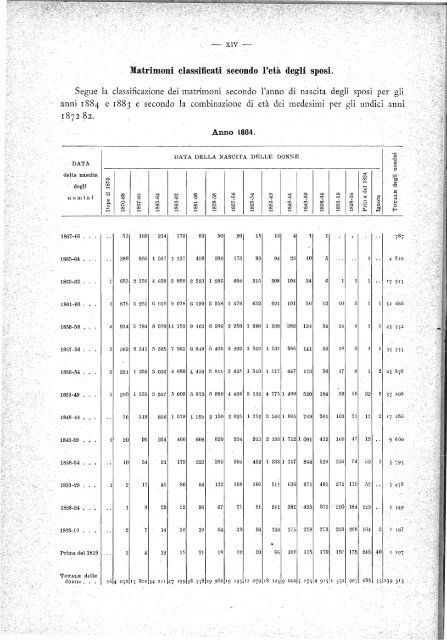 MOVIMENTO DELLO STATO CIVILE. - Istat