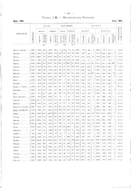 MOVIMENTO DELLO STATO CIVILE. - Istat