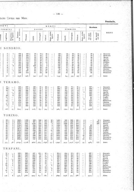 MOVIMENTO DELLO STATO CIVILE. - Istat