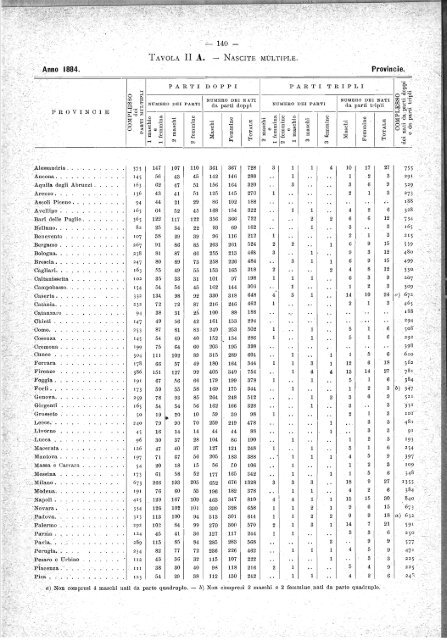 MOVIMENTO DELLO STATO CIVILE. - Istat