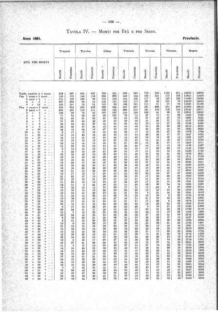 MOVIMENTO DELLO STATO CIVILE. - Istat