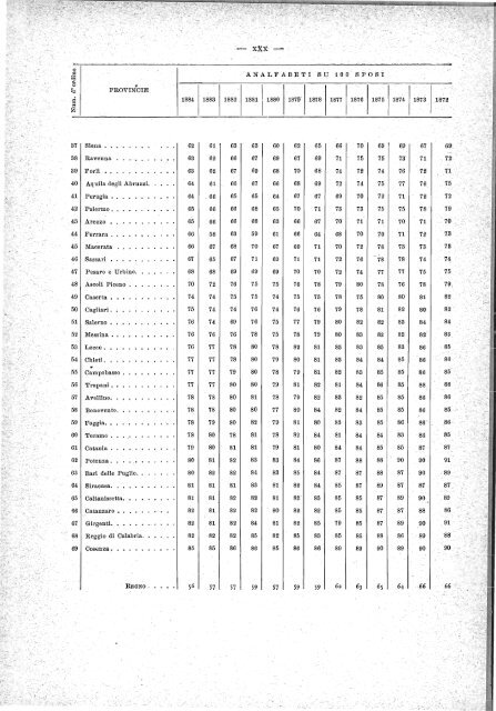 MOVIMENTO DELLO STATO CIVILE. - Istat