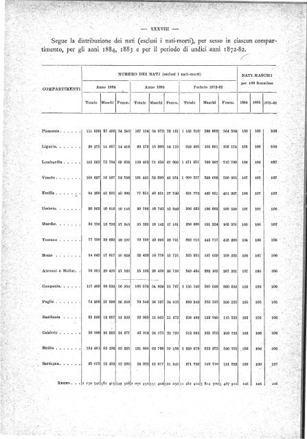 MOVIMENTO DELLO STATO CIVILE. - Istat