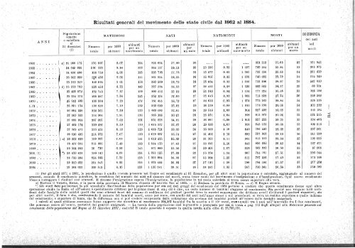 MOVIMENTO DELLO STATO CIVILE. - Istat