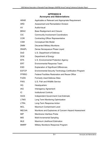 APPENDIX B Acronyms and Abbreviations