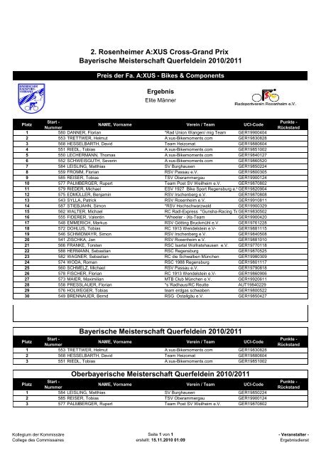 Bayerische Meisterschaft Querfeldein 2010/2011 - RSV Rosenheim