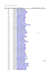 LK-Liste TCP Damen 23-01-2012 - 1. TC Pforzheim