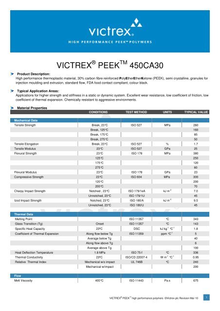 Victrex Peek Chemical Resistance Chart