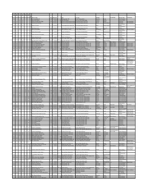 Eligible Dogs - National Breed Clubs