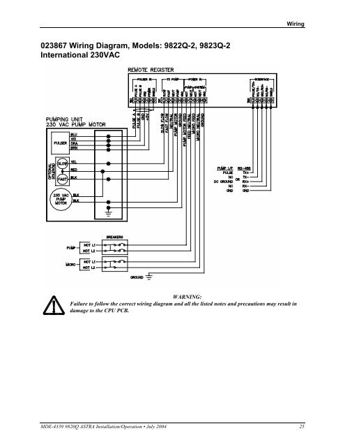 Series 9820Q ASTRA Installation/Operation Manual - Gasboy