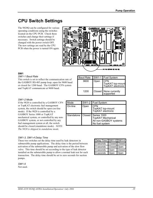 Series 9820Q ASTRA Installation/Operation Manual - Gasboy