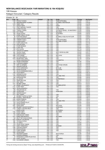 10 Km - Kat - Depar Timing