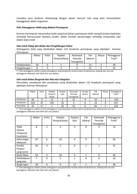 Panduan Pendokumentasian Masa Lalu.pdf - Elsam