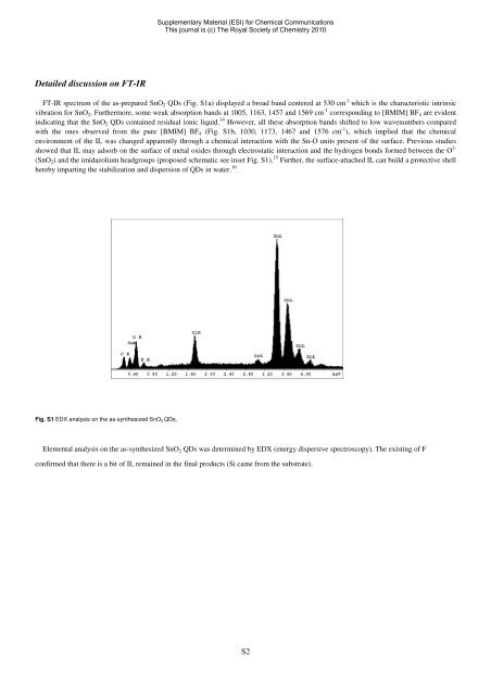 Microwave Assisted Fast and Facile Synthesis of SnO2 Quantum ...