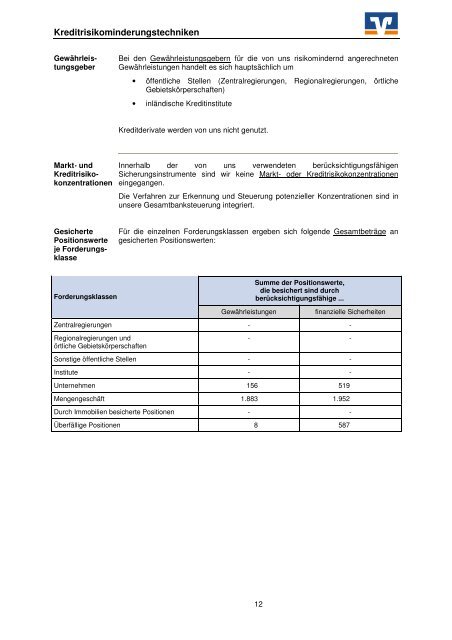 Offenlegungsbericht Solva 2008 - VR-Bank Langenau-Ulmer Alb eG