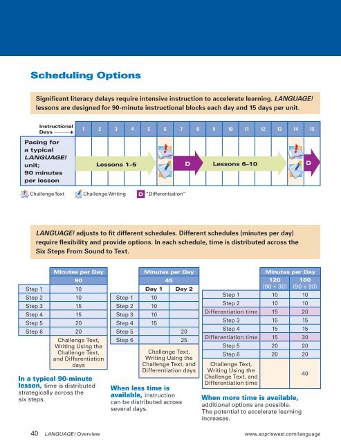 4th Edition LANGUAGE! Overview