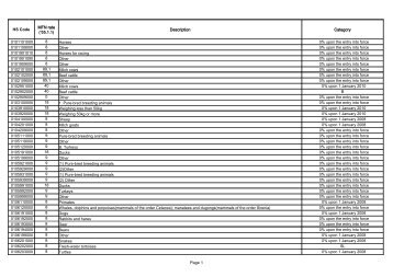 Page 1 HS Code Description Category MFN rate ('05.1.1)