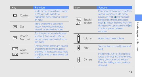 Samsung B2700 User Manual - BASE