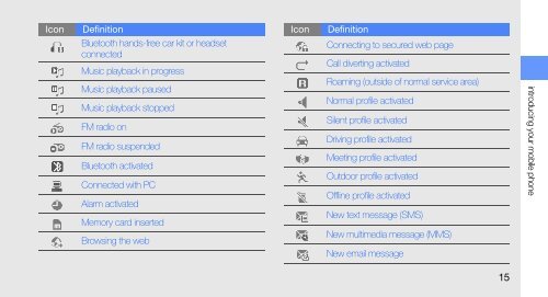 Samsung B2700 User Manual - BASE