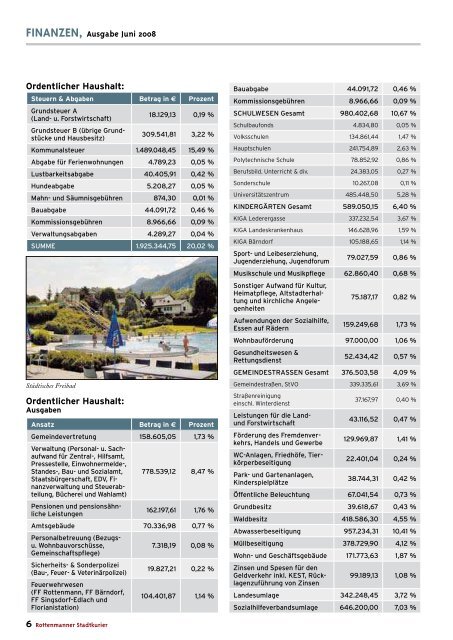 Stadtkurier Juli 2008 - Rottenmann