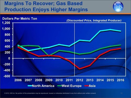 Polyethylene Global Overview