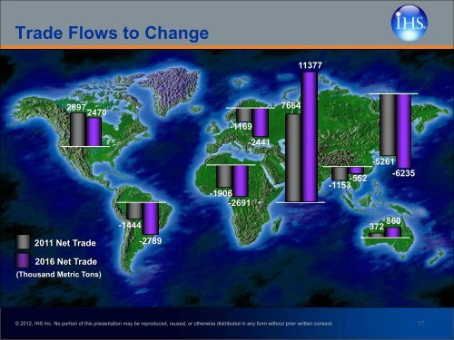 Polyethylene Global Overview