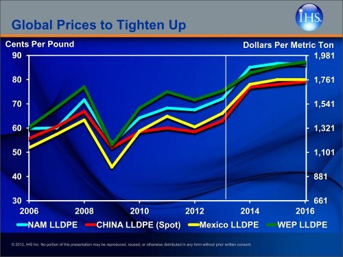 Polyethylene Global Overview