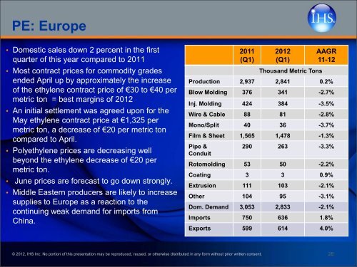 Polyethylene Global Overview